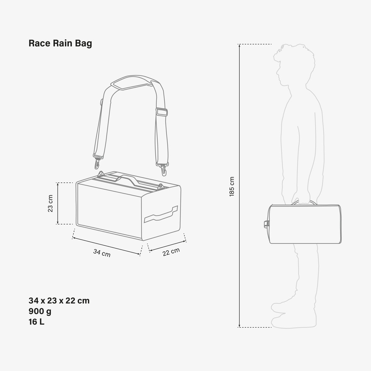 Essentials Cycling Kit Race Day Rain Bag